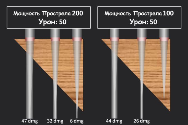 Кракен сайт юнион